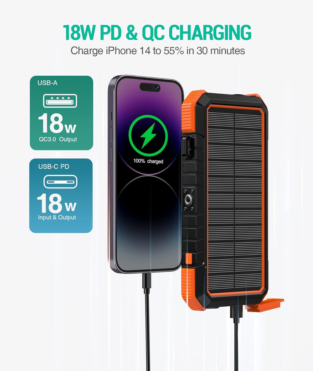 Solar Charger Power Bank, Pd 18W QC3.0 Fast Charging 20000Mah Solar Powered Powerbank with 4 Foldable Panels, Type C Input/Output, Camping Light SOS Flashlight, Compass Carabiner