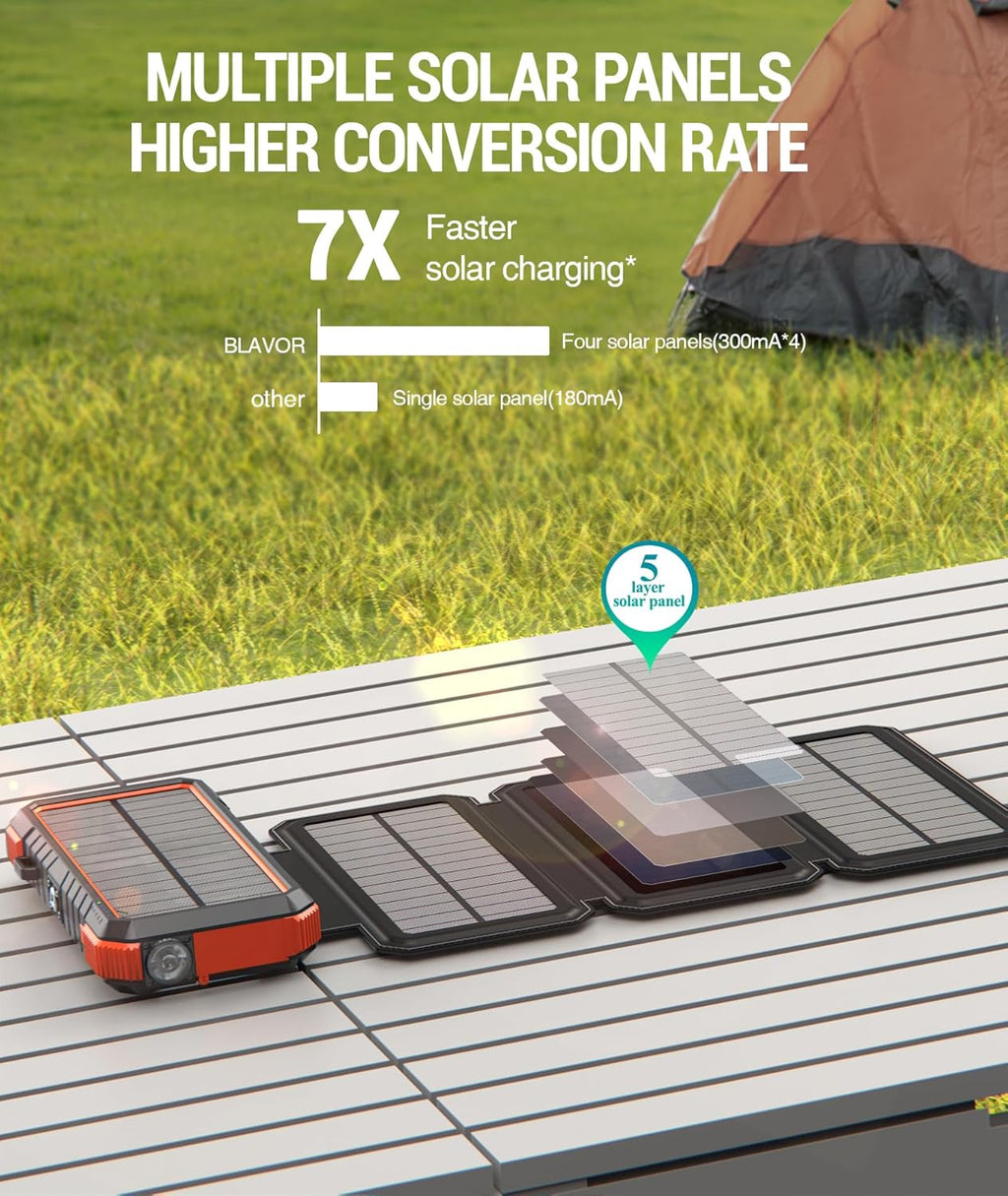 Solar Charger Power Bank, Pd 18W QC3.0 Fast Charging 20000Mah Solar Powered Powerbank with 4 Foldable Panels, Type C Input/Output, Camping Light SOS Flashlight, Compass Carabiner